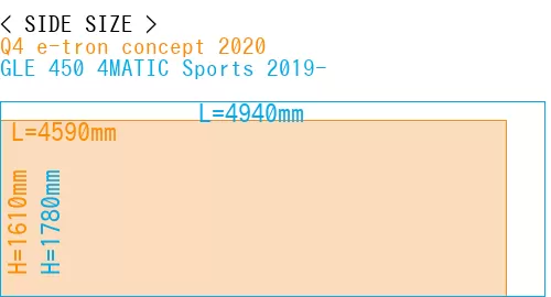 #Q4 e-tron concept 2020 + GLE 450 4MATIC Sports 2019-
